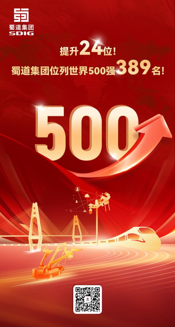提升24位！蜀道集團(tuán)位列世界500強(qiáng)第389位